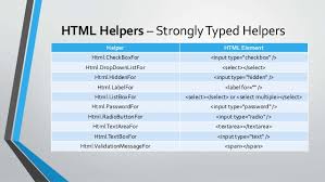 الجديد في ادوات صفحات الكور MVC core Tag helpers